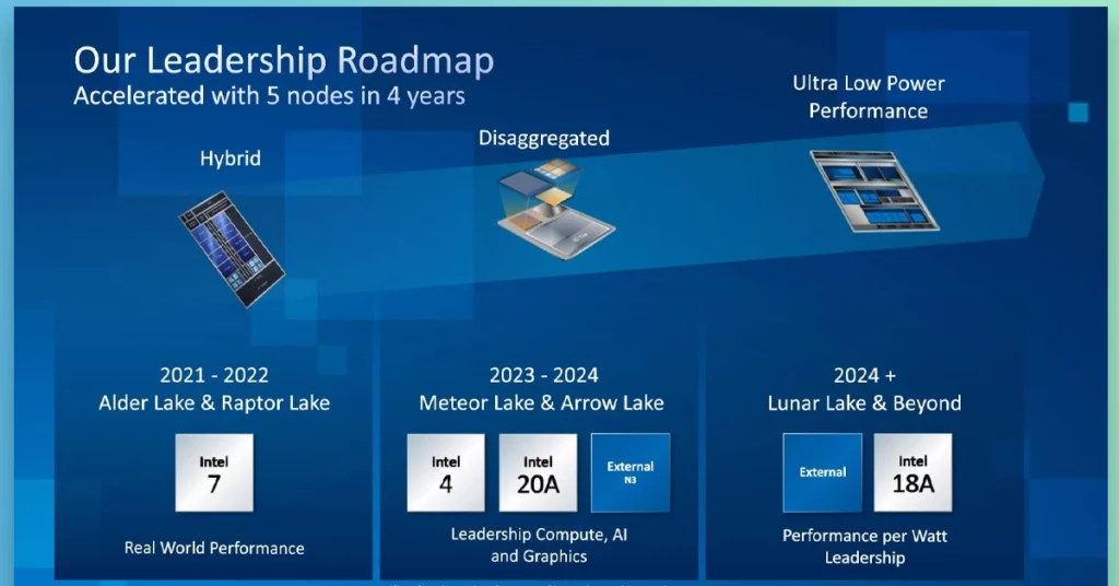Intel Roadmap