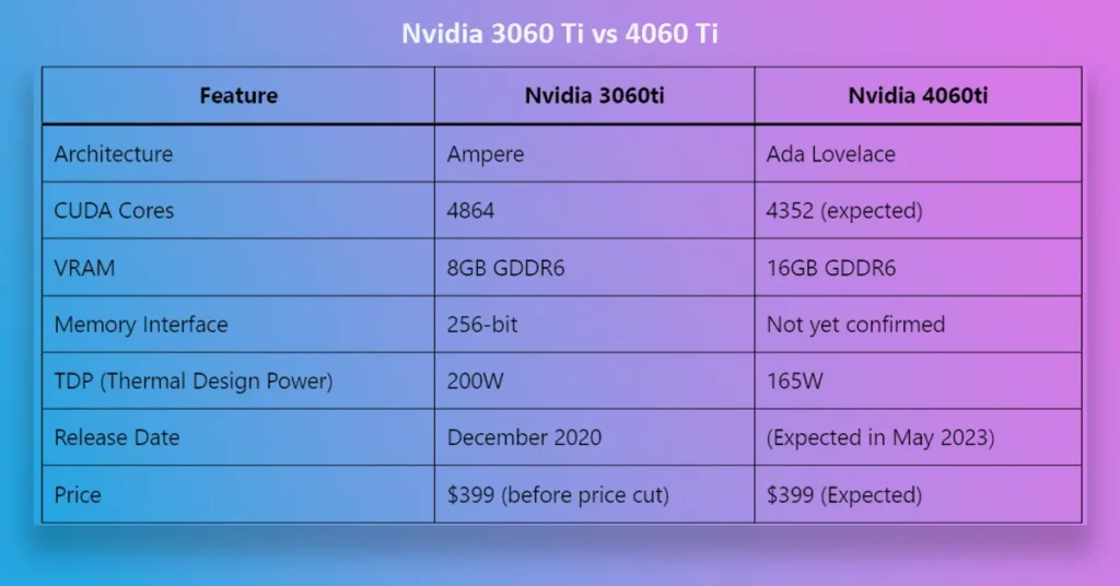 Nvidia RTX 3060 Ti vs 4060 Ti